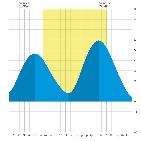 Keasbey tide chart for Saturday, September 14, 2024