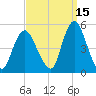Keasbey tide chart for Sunday, September 15, 2024