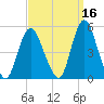 Keasbey tide chart for Monday, September 16, 2024