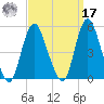 Keasbey tide chart for Tuesday, September 17, 2024