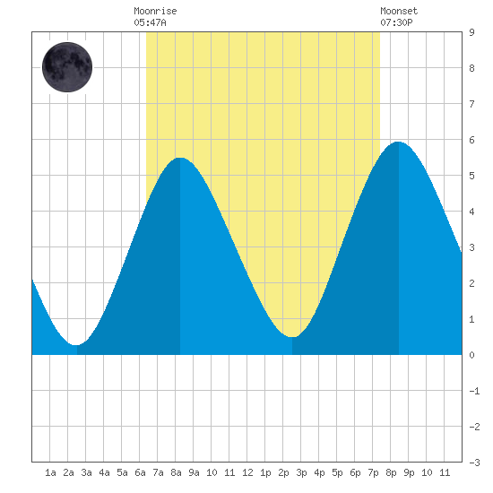 Keasbey tide chart for Monday, September 2, 2024