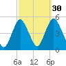 Keasbey tide chart for Monday, September 30, 2024