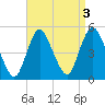 Keasbey tide chart for Tuesday, September 3, 2024