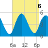 Keasbey tide chart for Friday, September 6, 2024