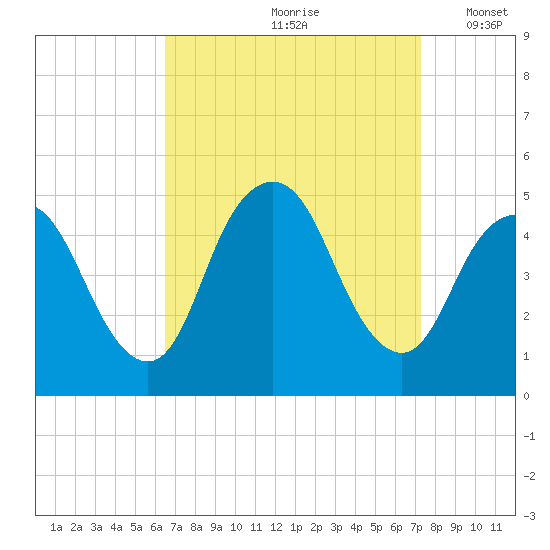 Keasbey tide chart for Sunday, September 8, 2024