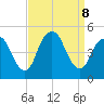 Keasbey tide chart for Sunday, September 8, 2024