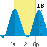 Keasbey tide chart for Wednesday, October 16, 2024