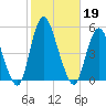 Keasbey tide chart for Saturday, October 19, 2024