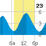 Keasbey tide chart for Wednesday, October 23, 2024