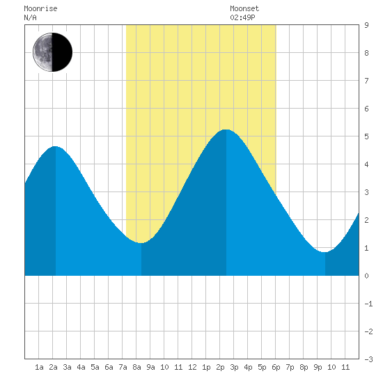 Keasbey tide chart for Thursday, October 24, 2024