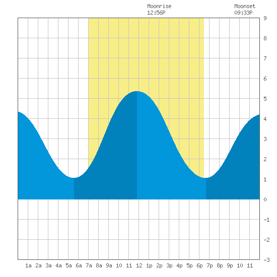 Keasbey tide chart for Tuesday, October 8, 2024