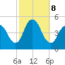 Keasbey tide chart for Tuesday, October 8, 2024