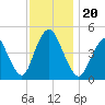 Keasbey tide chart for Wednesday, November 20, 2024