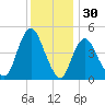Keasbey tide chart for Saturday, November 30, 2024