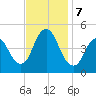 Keasbey tide chart for Thursday, November 7, 2024