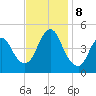 Keasbey tide chart for Friday, November 8, 2024