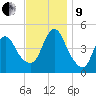 Keasbey tide chart for Saturday, November 9, 2024
