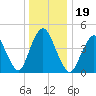 Keasbey tide chart for Thursday, December 19, 2024