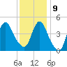 Keasbey tide chart for Monday, December 9, 2024