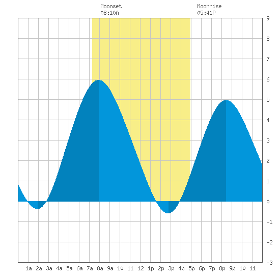 Keasbey tide chart for Tuesday, January 14, 2025
