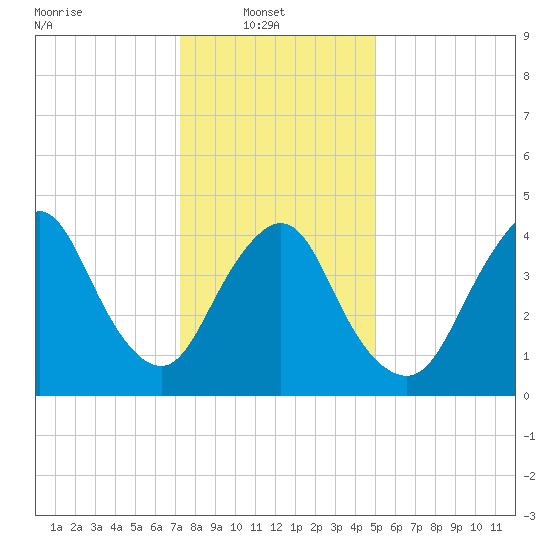 Keasbey tide chart for Monday, January 20, 2025
