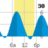 Keasbey tide chart for Thursday, January 30, 2025