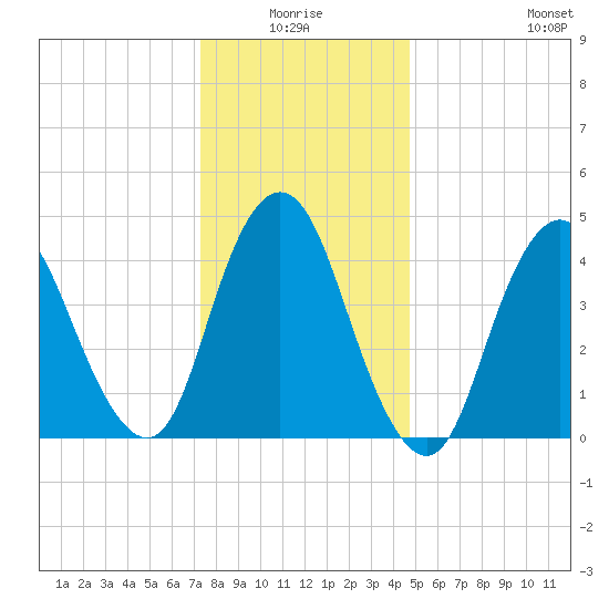 Keasbey tide chart for Saturday, January 4, 2025