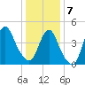 Keasbey tide chart for Tuesday, January 7, 2025