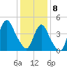 Keasbey tide chart for Wednesday, January 8, 2025