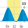 Keasbey tide chart for Tuesday, February 11, 2025