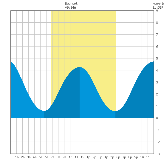 Keasbey tide chart for Tuesday, February 18, 2025