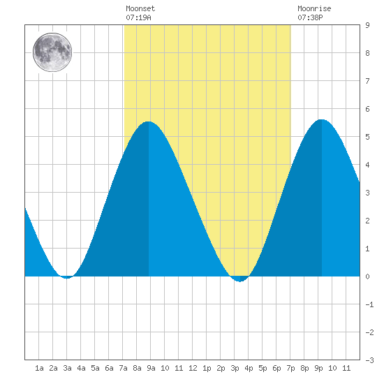 Keasbey tide chart for Friday, March 14, 2025