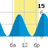Keasbey tide chart for Saturday, March 15, 2025