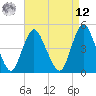 Keasbey tide chart for Saturday, April 12, 2025