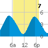 Keasbey tide chart for Monday, April 7, 2025