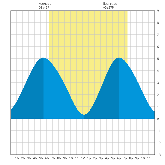 Keasbey tide chart for Tuesday, April 8, 2025