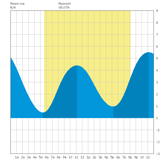 Keasbey tide chart for Friday, May 16, 2025