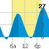 Keasbey tide chart for Tuesday, May 27, 2025
