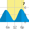 Keasbey tide chart for Wednesday, May 7, 2025