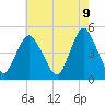 Keasbey tide chart for Friday, May 9, 2025