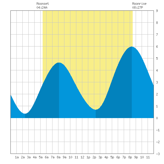 Keasbey tide chart for Tuesday, June 10, 2025