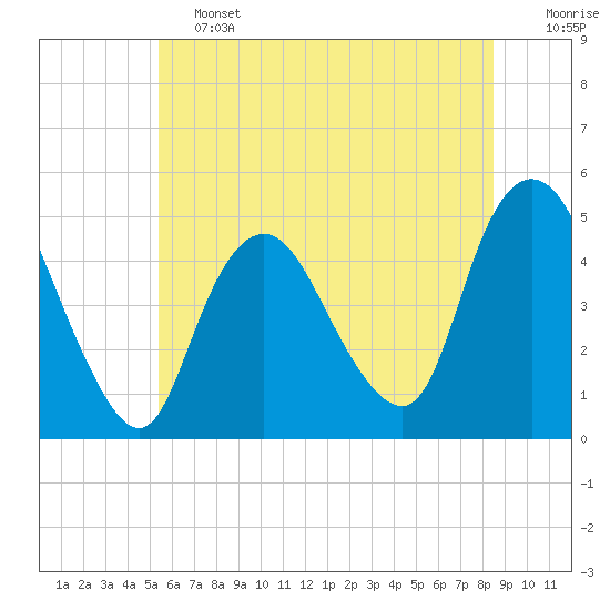 Keasbey tide chart for Friday, June 13, 2025