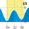 Keasbey tide chart for Sunday, June 15, 2025