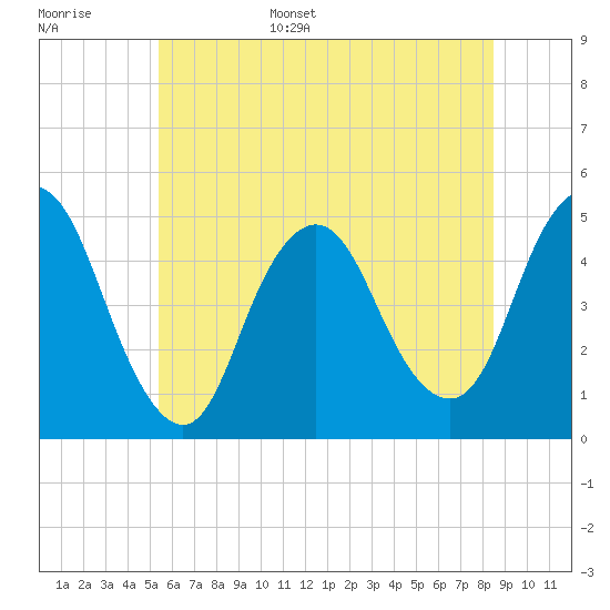 Keasbey tide chart for Monday, June 16, 2025