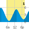 Keasbey tide chart for Sunday, June 1, 2025