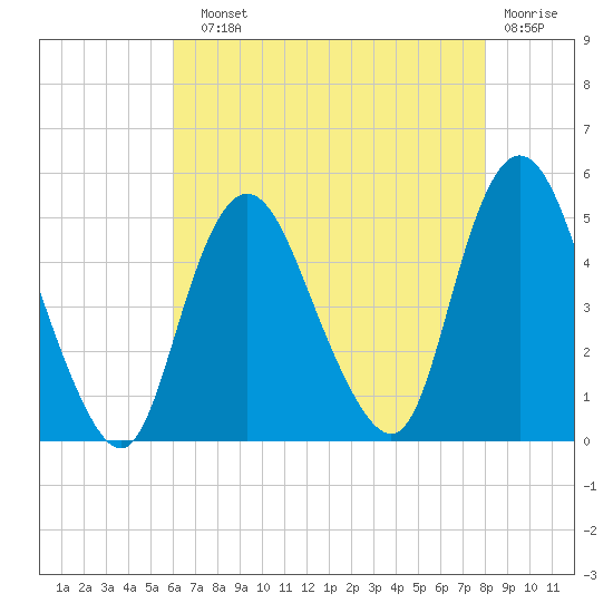 Keasbey tide chart for Sunday, August 10, 2025