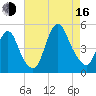 Keasbey tide chart for Saturday, August 16, 2025