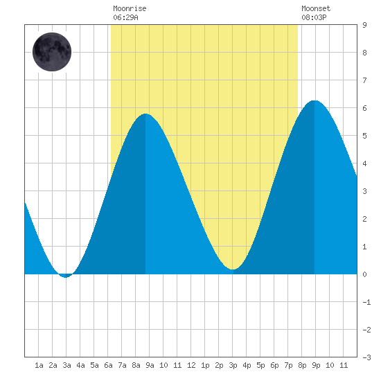 Keasbey tide chart for Saturday, August 23, 2025