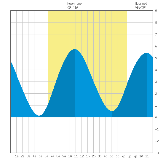 Keasbey tide chart for Tuesday, August 26, 2025
