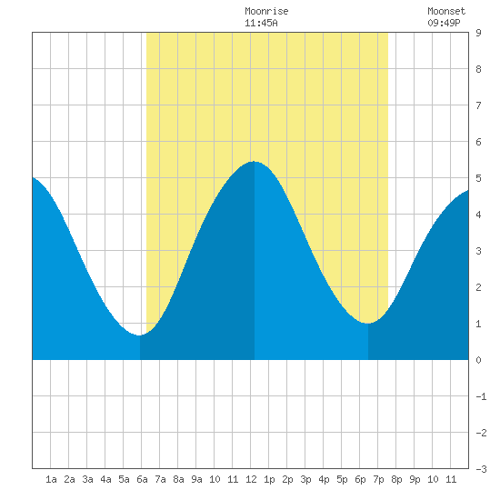 Keasbey tide chart for Thursday, August 28, 2025
